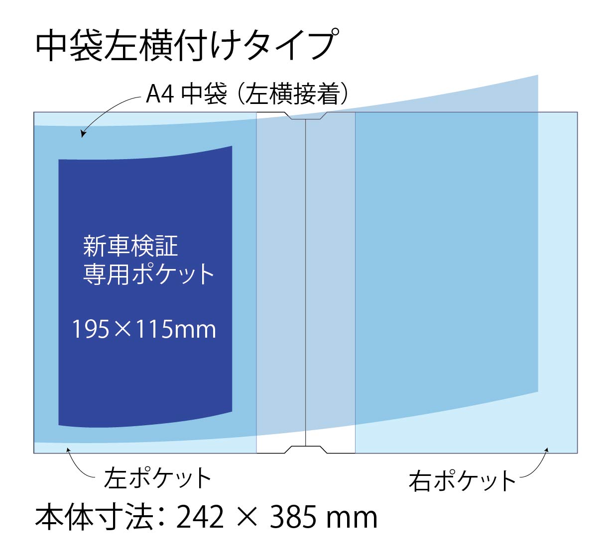 【自動車業者様必見！】新規格 A6サイズ 電子 車検証対応 車検証入れ 車検証ケース 100枚 300枚 500枚 名入れ 印刷