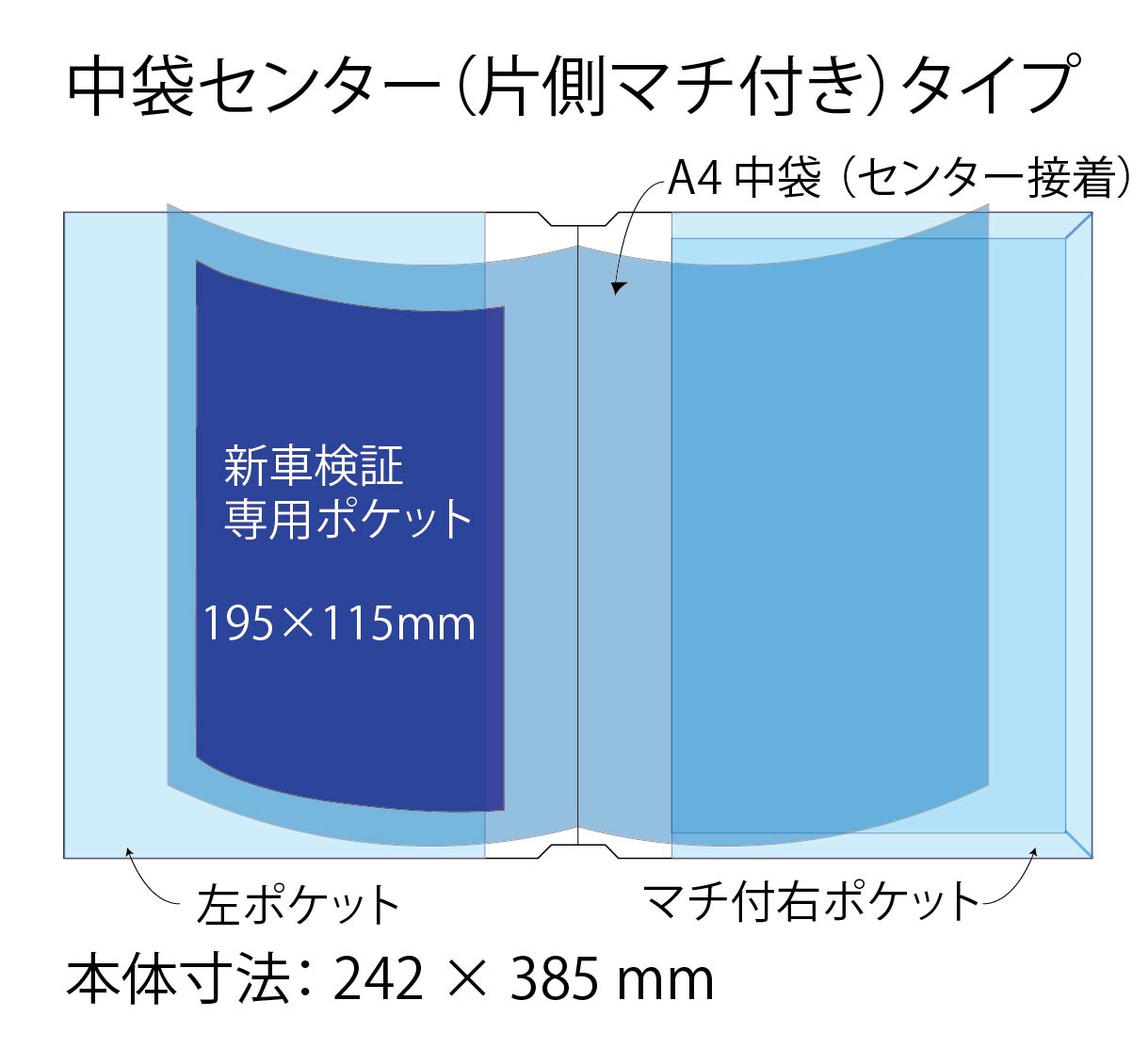 【自動車業者様必見！】新規格 A6サイズ 電子 車検証対応 車検証入れ 車検証ケース 100枚 300枚 500枚 名入れ 印刷