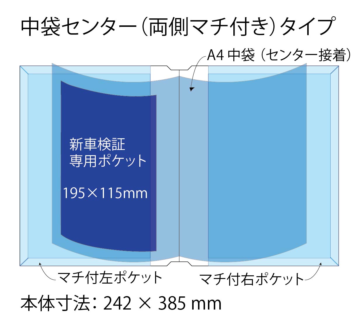 【自動車業者様必見！】新規格 A6サイズ 電子 車検証対応 車検証入れ 車検証ケース 100枚 300枚 500枚 名入れ 印刷
