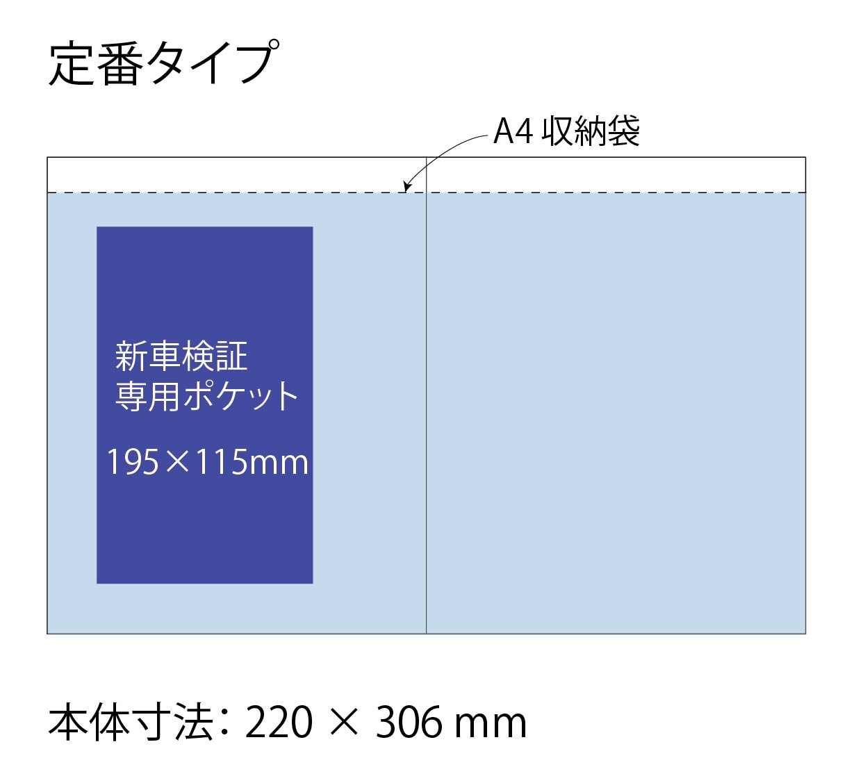【自動車業者様必見！】新規格 A6サイズ 電子 車検証対応 車検証入れ 車検証ケース 100枚 300枚 500枚 名入れ 印刷